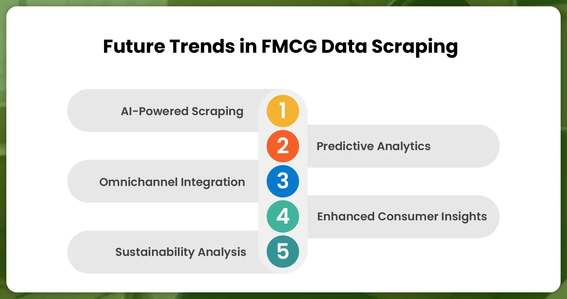 Future Trends in FMCG Data Scraping